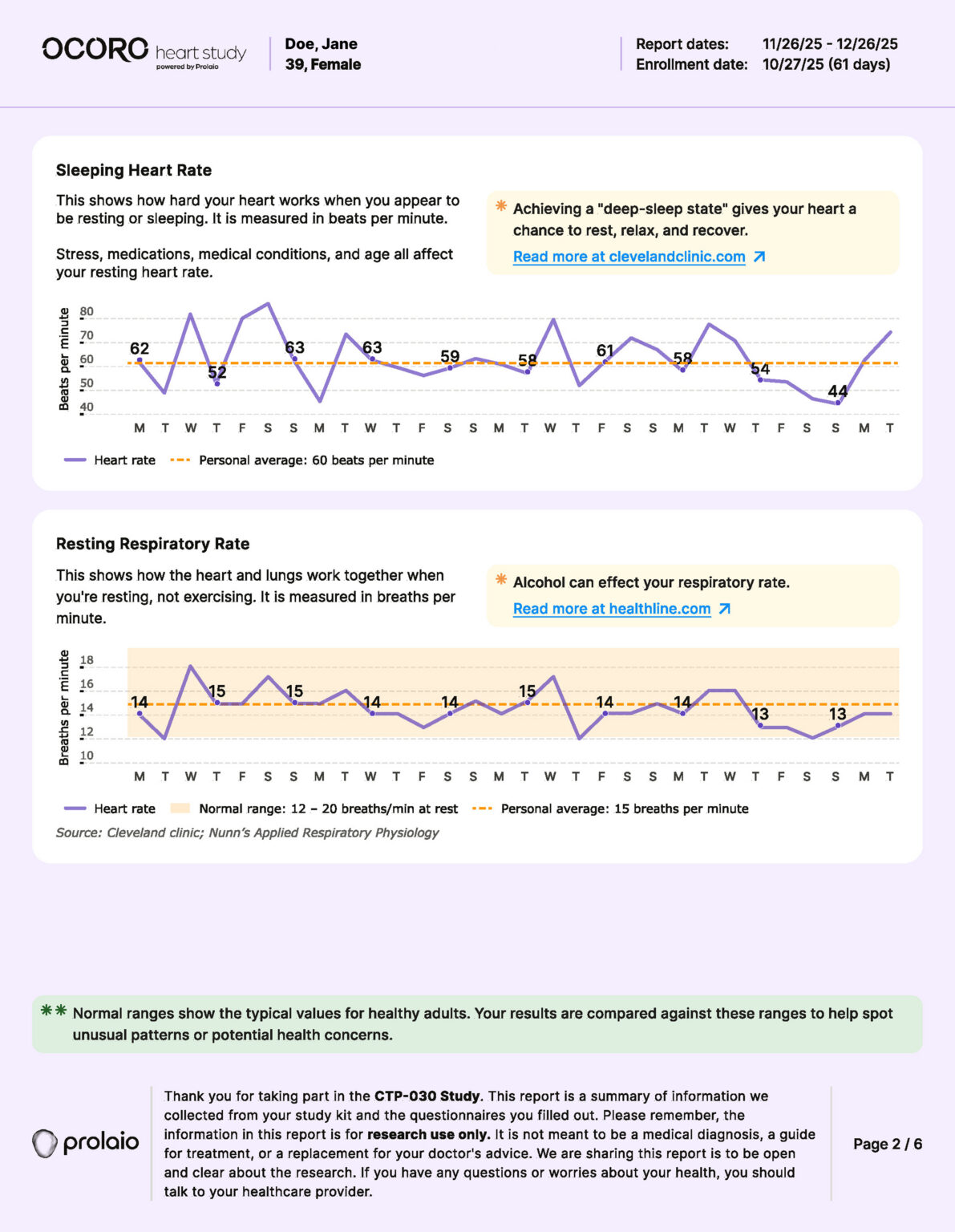 Sample monthly participant summary report page