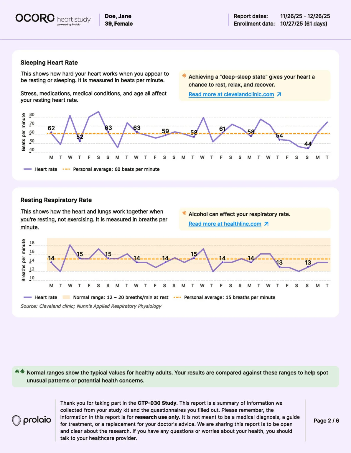 Sample monthly participant summary report page